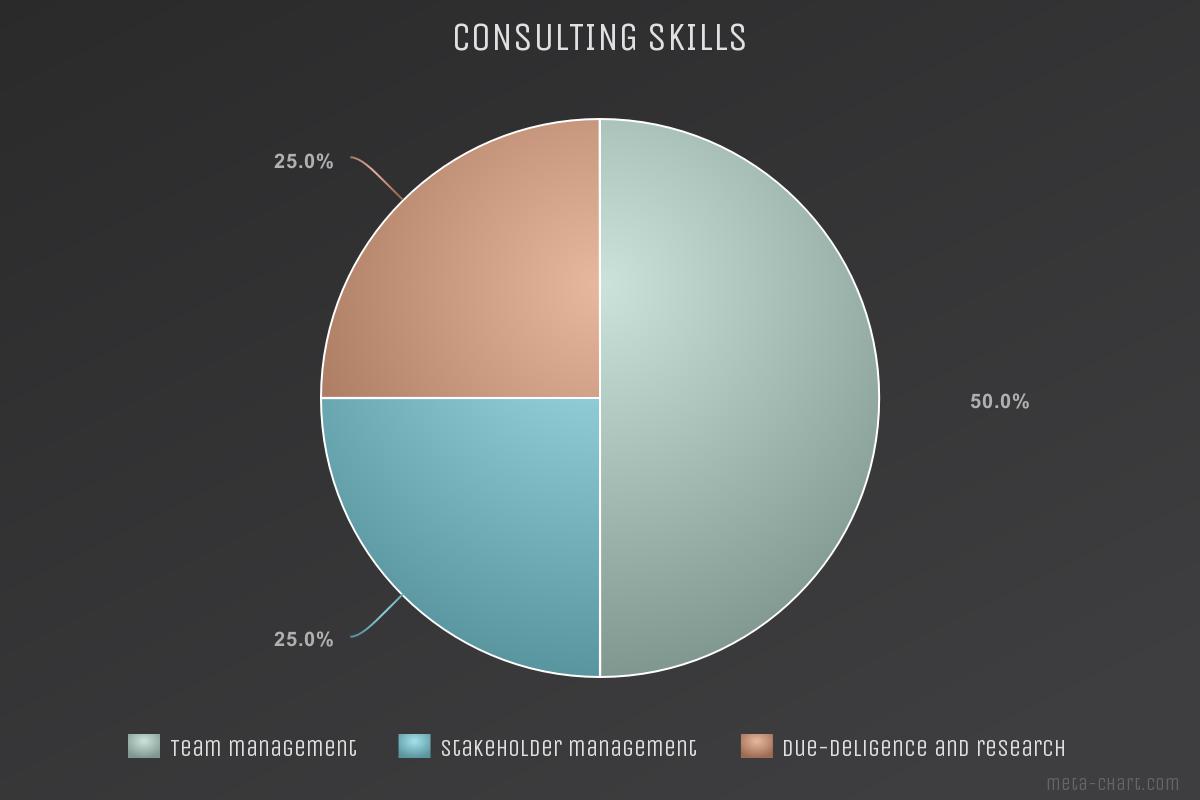 skills_consulting